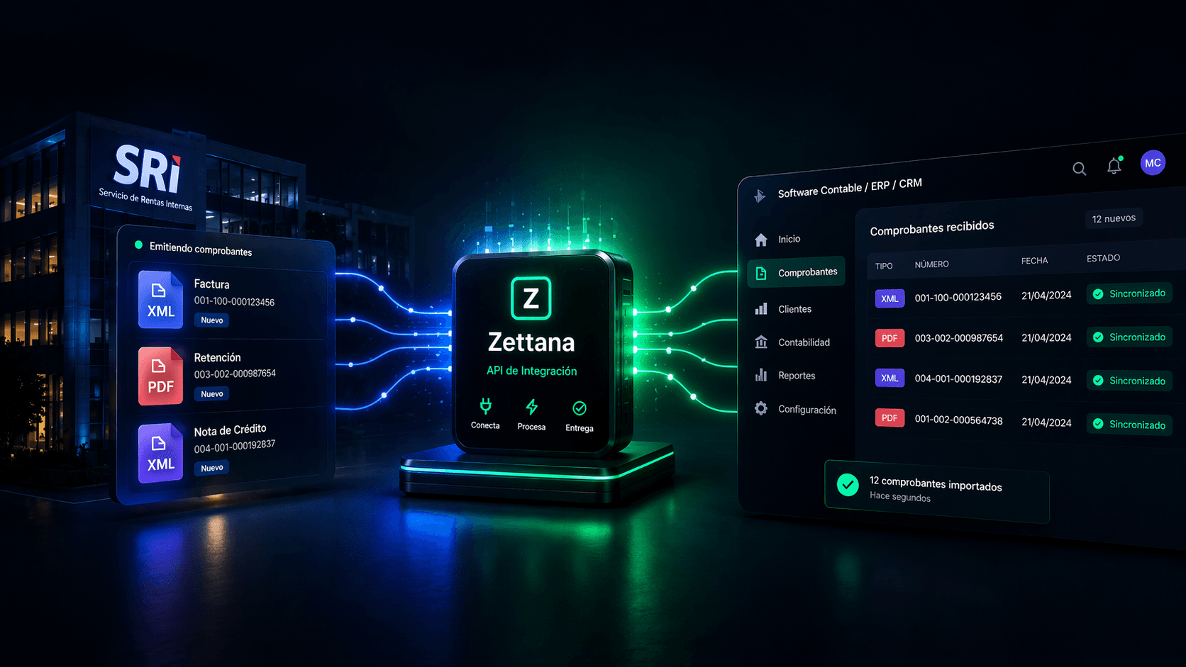 Cómo integrar Zettana en tu software contable, ERP o CRM